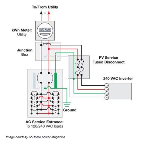 can solar splitter take place of junction box|PV Interconnection: Load.